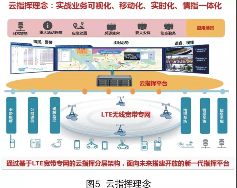 智慧公安的利器——云指揮平臺(圖5)