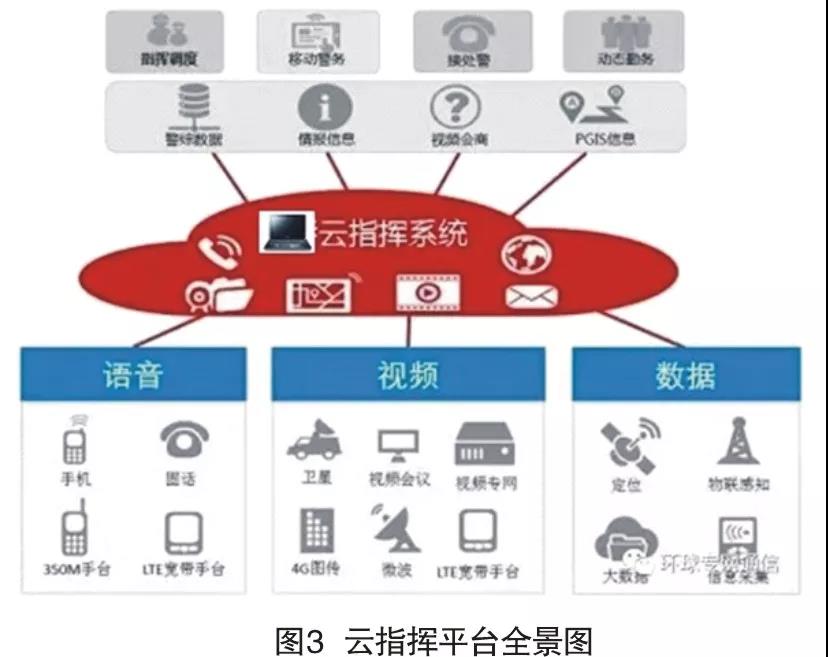 智慧公安的利器——云指揮平臺(圖3)