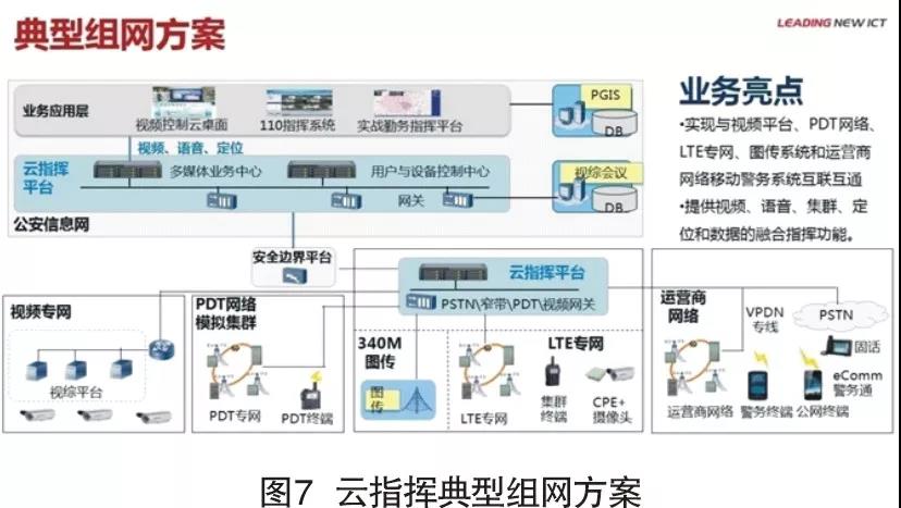 智慧公安的利器——云指揮平臺(圖7)