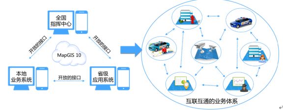 吉林:借助“警務(wù)云”邁入智慧公安新時(shí)代(圖4)