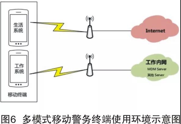 基于可信計算環(huán)境的新一代智能移動警務(wù)終端安全檢測關(guān)鍵技術(shù)研究與分析(圖4)