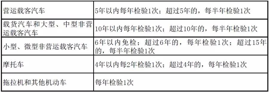 我國機(jī)動車定期檢驗(yàn)制度及其必要性(圖1)