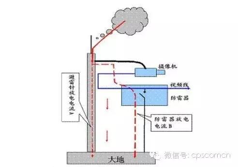 雷雨季節(jié)，安防監(jiān)控設(shè)備如何防雷防雨(圖2)