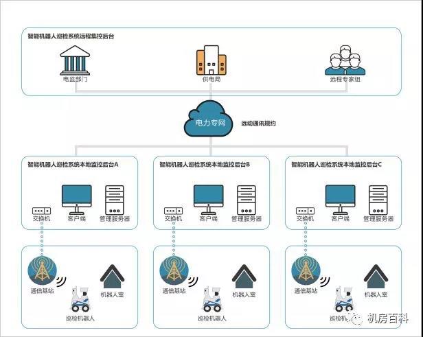 智能巡檢有何作用與意義(圖1)