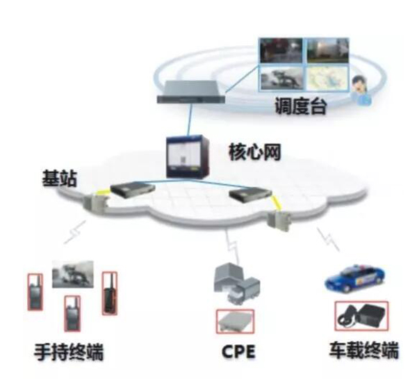 新聞速遞?通信保障技術(shù)及其在公安合成作戰(zhàn)平臺(tái)中的應(yīng)用(圖2)