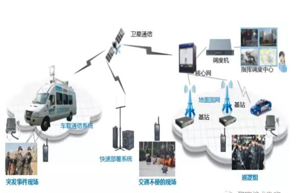 新聞速遞?通信保障技術(shù)及其在公安合成作戰(zhàn)平臺(tái)中的應(yīng)用(圖5)