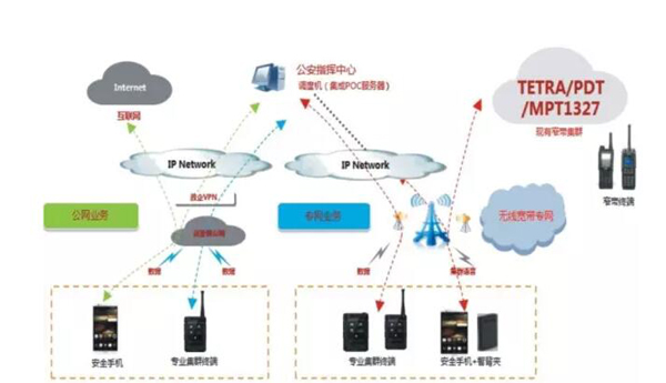 新聞速遞?通信保障技術(shù)及其在公安合成作戰(zhàn)平臺(tái)中的應(yīng)用(圖6)