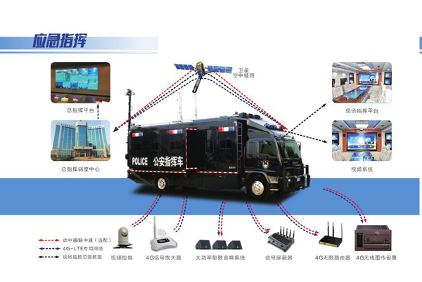 新聞速遞?通信保障技術(shù)及其在公安合成作戰(zhàn)平臺(tái)中的應(yīng)用(圖3)