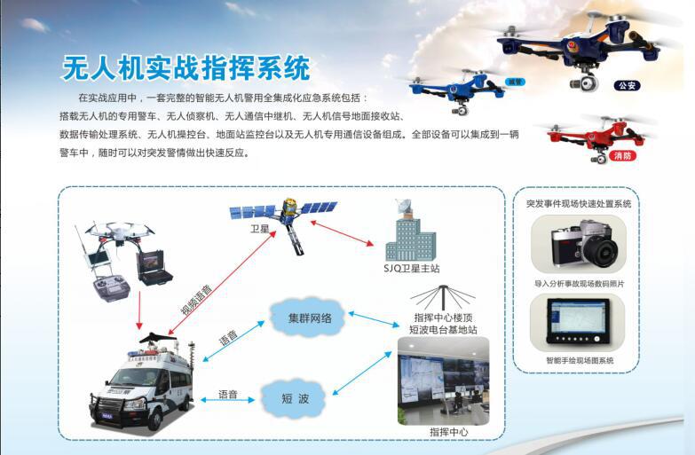 裝備資訊||無人機管控指揮車：無人機“黑飛”終結者(圖6)