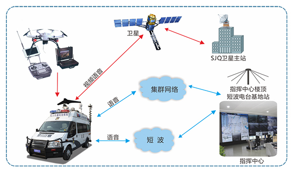 智能管控?服務(wù)實戰(zhàn)//森源鴻馬無人機(jī)管控指揮車亮相深圳無人機(jī)展會(圖6)