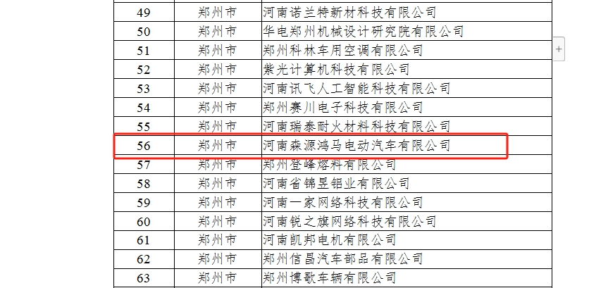 喜訊！森源鴻馬入圍河南最新一批專精特新中小企業(yè)擬認(rèn)定名單(圖2)